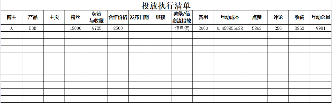 小红书投放有效复盘怎么做？看这一篇就够啦！